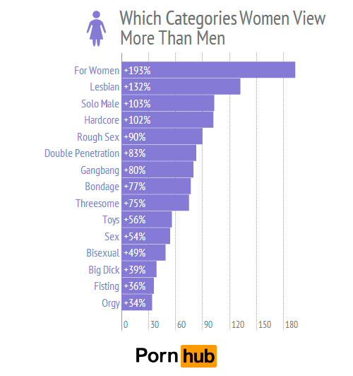 pornhub-men-women-top-categories-relative_2