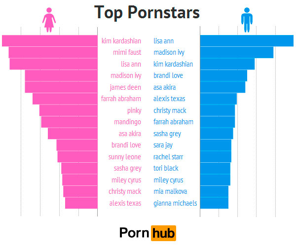 pornhub-men-women-top-pornstars2