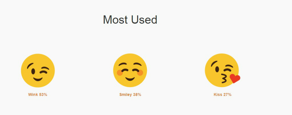 emojis mais usados