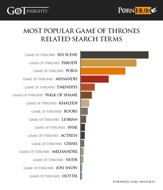 pornhub-insights-game-of-thrones-combined-searches1