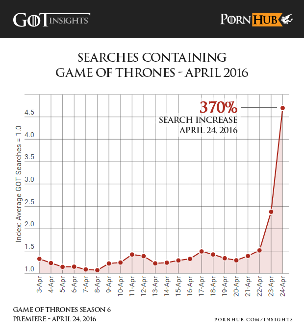 pornhub-insights-game-of-thrones-search-increase-april-2016